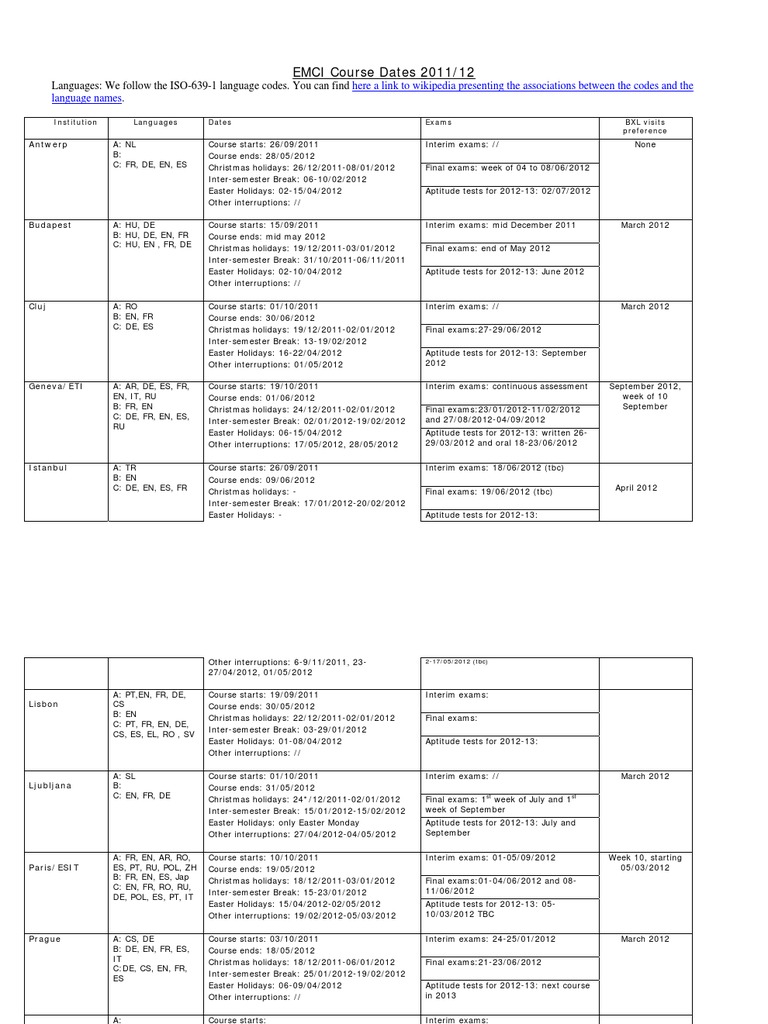 EMCI Course Dates 2011/12: Languages: We Follow The ISO-639-1 Language ...