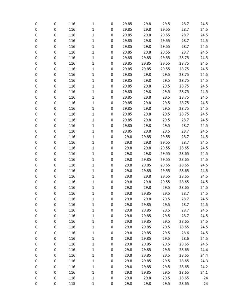 DataPlot-export History3 | PDF