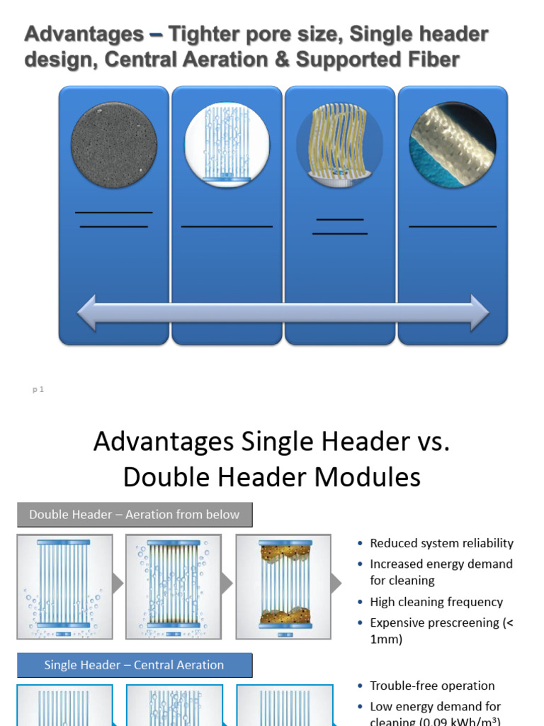 Advantages of PURON® MBR System | PDF