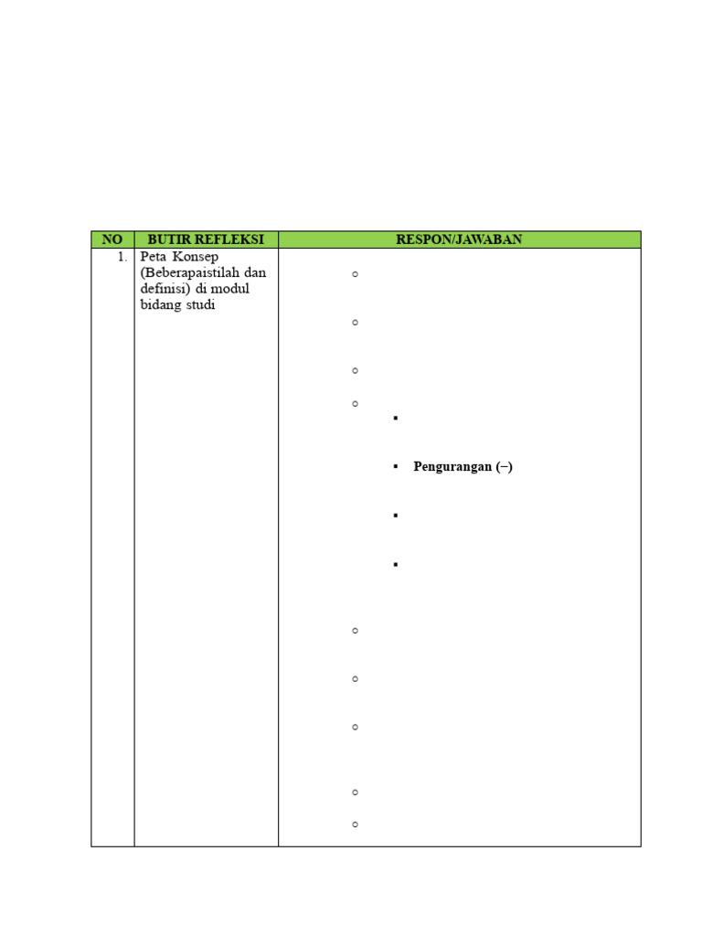 Modul Numerasi MI: Operasi Bilangan | PDF | Metode & Bahan Ajar