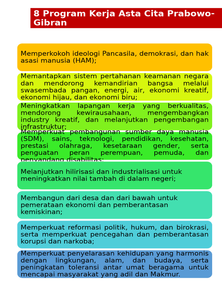 8 Program Kerja Asta Cita Prabowo-Gibran | PDF | Ilmu Sosial