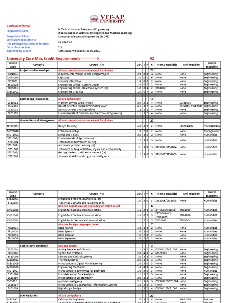 B.Tech in AI and Machine Learning Curriculum | PDF | Machine Learning ...