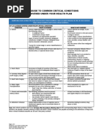 Definition of Dread Diseases | PDF | Coronary Artery Disease | Heart Valve