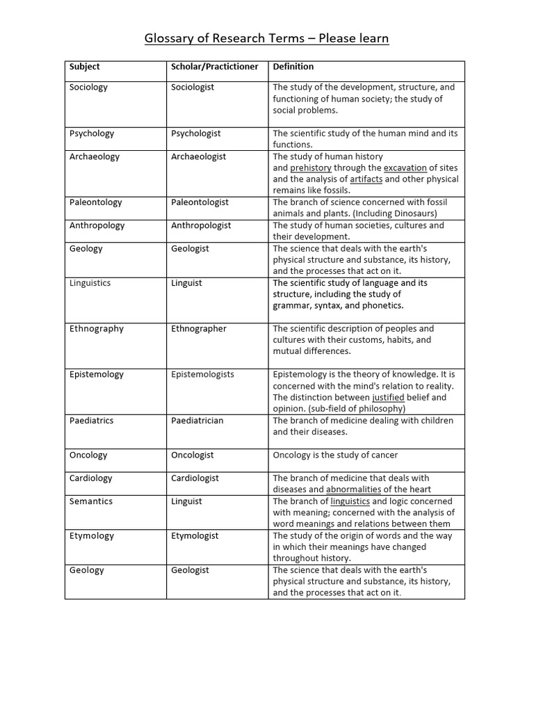 Research Terms Glossary Explained | PDF | Hypothesis | Experiment