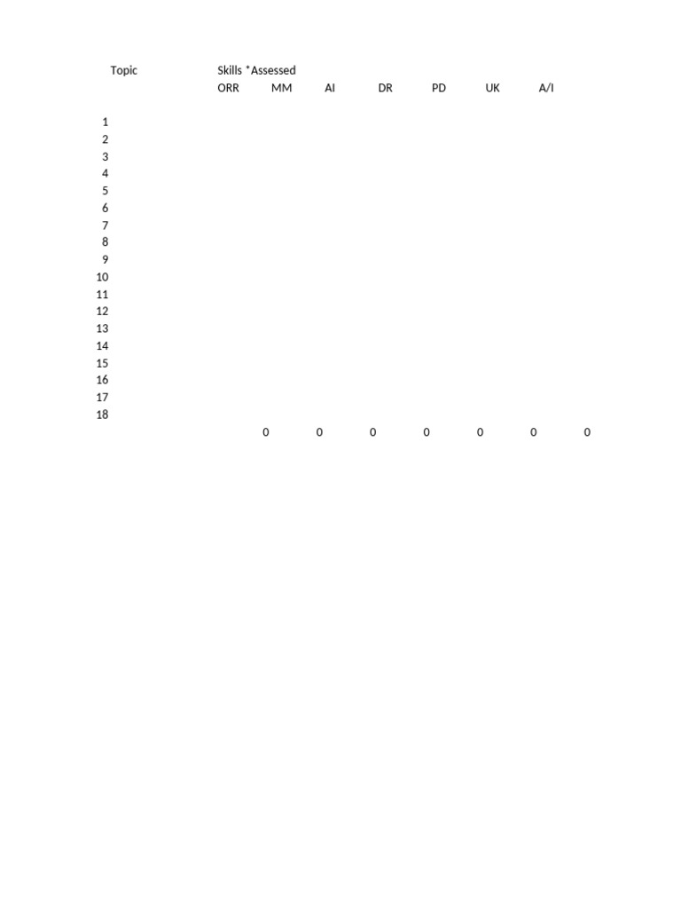 SBA List and Skills | PDF