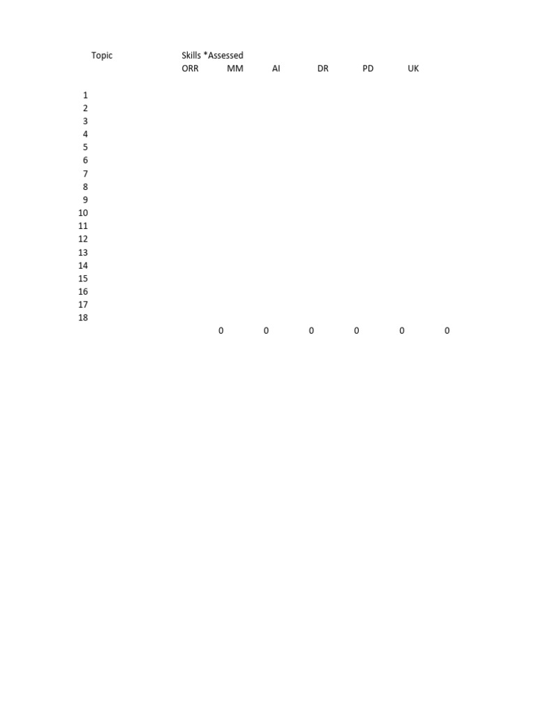 SBA List and Skills | PDF