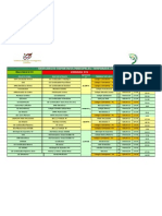 Resultados 6 - JORNADA Cordobasket