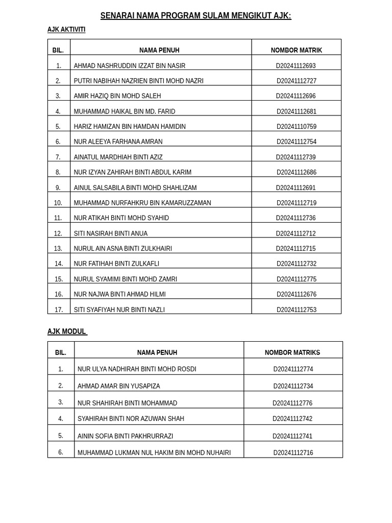 Senarai Nama Program Sulam Mengikut Ajk-1 | PDF | Cooking, Food & Wine ...