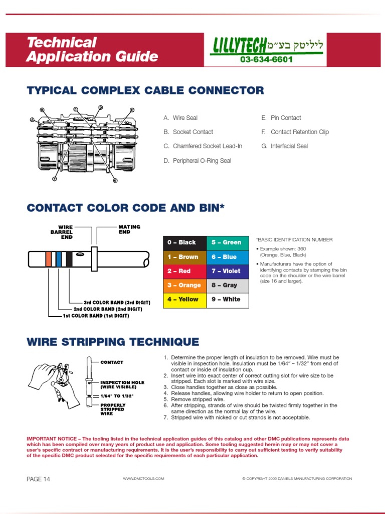 Who Invented The Dmc Connector? – AGXF