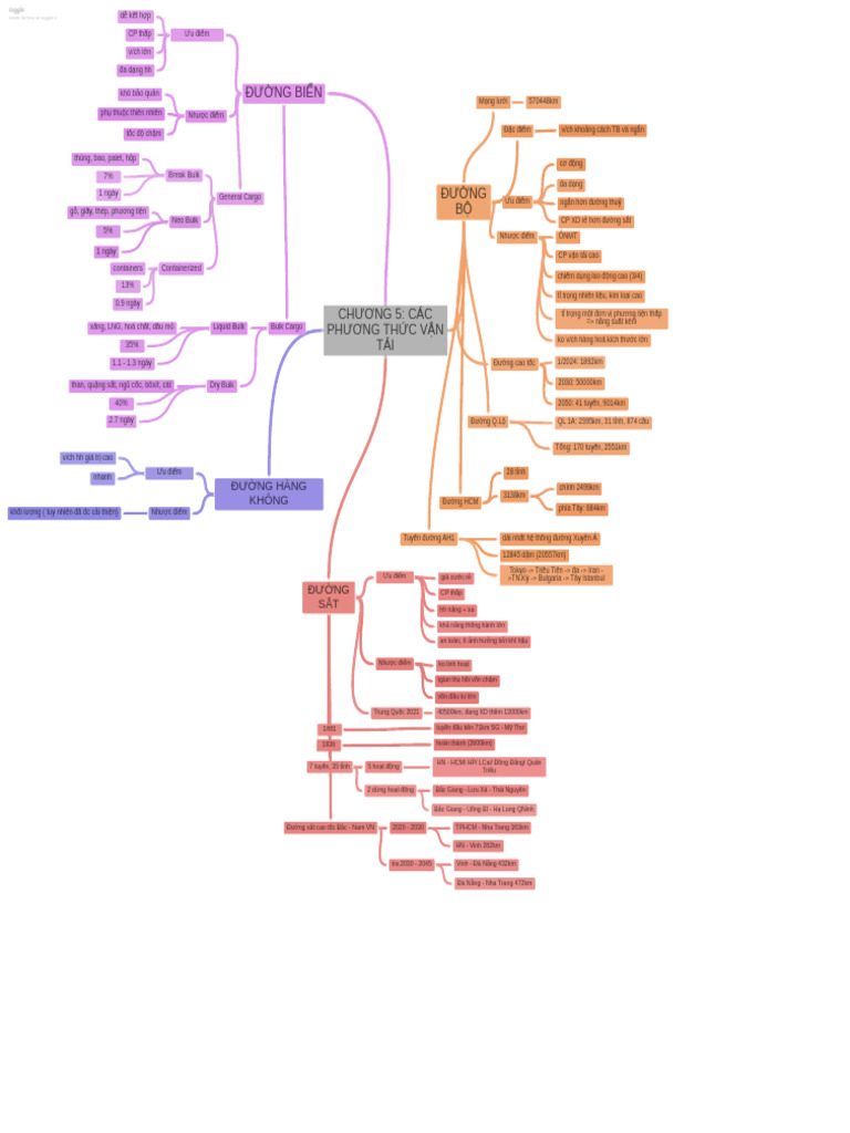 CHNG 5 CC PHNG THC VN Ti | PDF