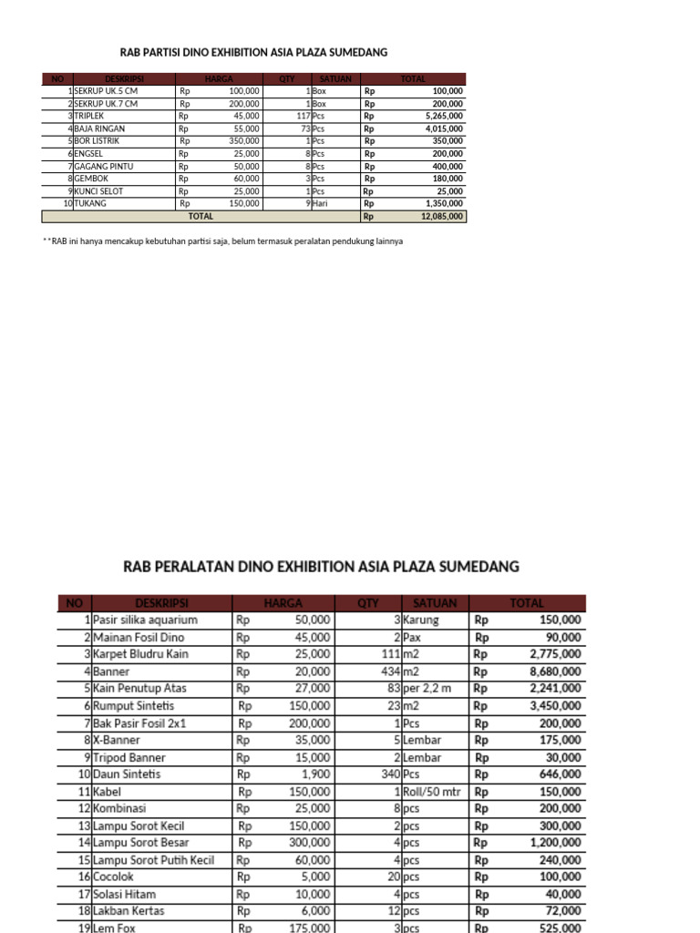 RAB Partisi dan Peralatan Pameran Dino | PDF