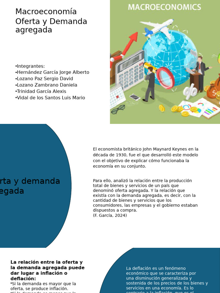 Oferta y Demanda Agregada | PDF | Oferta (economía) | Oferta y demanda