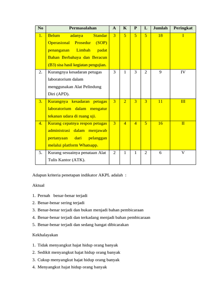 Prioritas Penanganan Limbah B3 Laboratorium | PDF