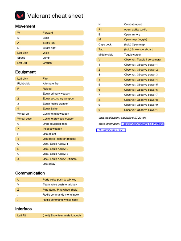 Valorant Pc Shortcuts | PDF