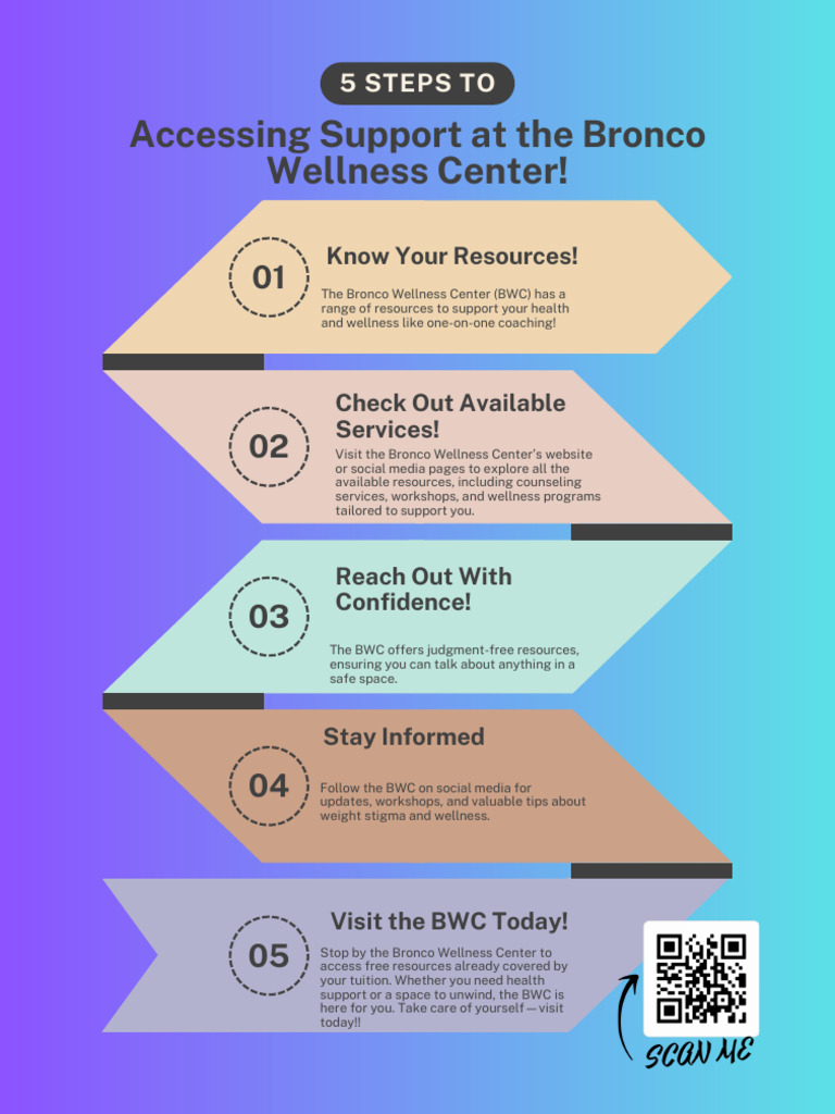 Part 3 Infographic | PDF