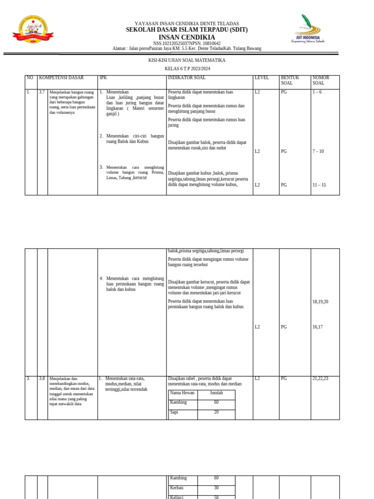 Kisi-Kisi Ujian Matematika Genap 2324 | PDF | Metode & Bahan Ajar