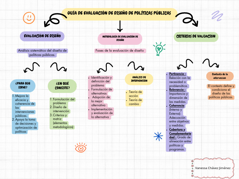 Mapa Conceptual de Las Políticas Públicas | PDF | Diseño