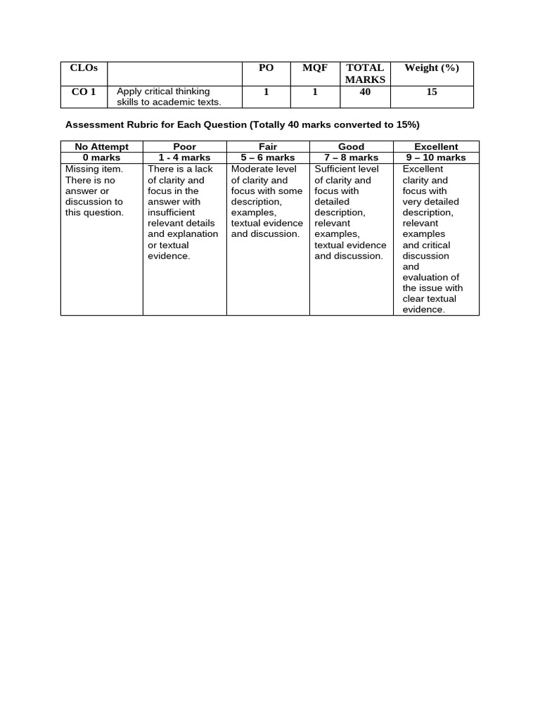 MPU32083 Critical Reading and Thinking A1 | PDF | Guilt (Emotion ...