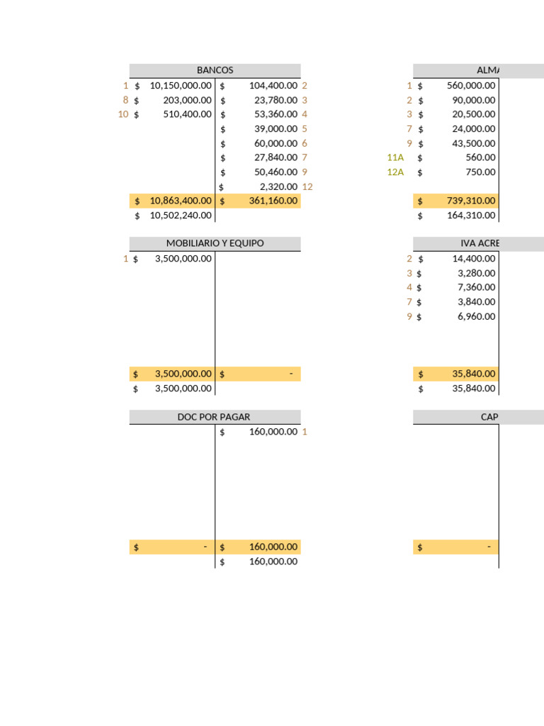 Balance General y Estado de Resultados | PDF | Hoja de balance ...