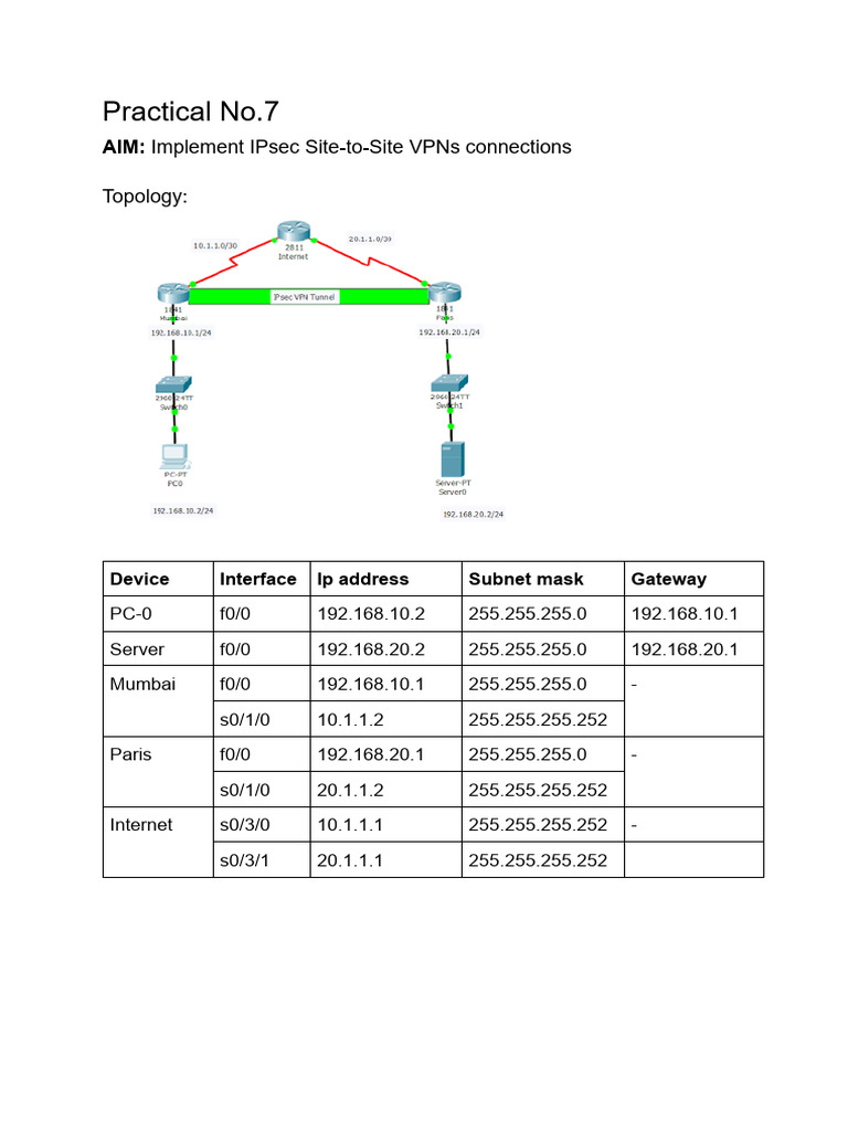 IPsec VPN Configuration Guide | PDF | Virtual Private Network ...