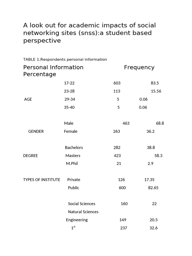 A Look Out For Academic Impacts of Social Networking Sites | PDF ...