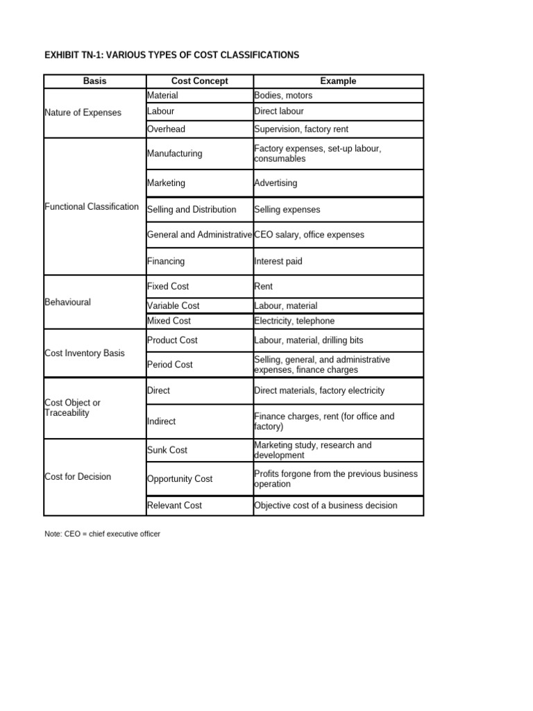 RBS CaseStudy | PDF | Cost | Business Economics