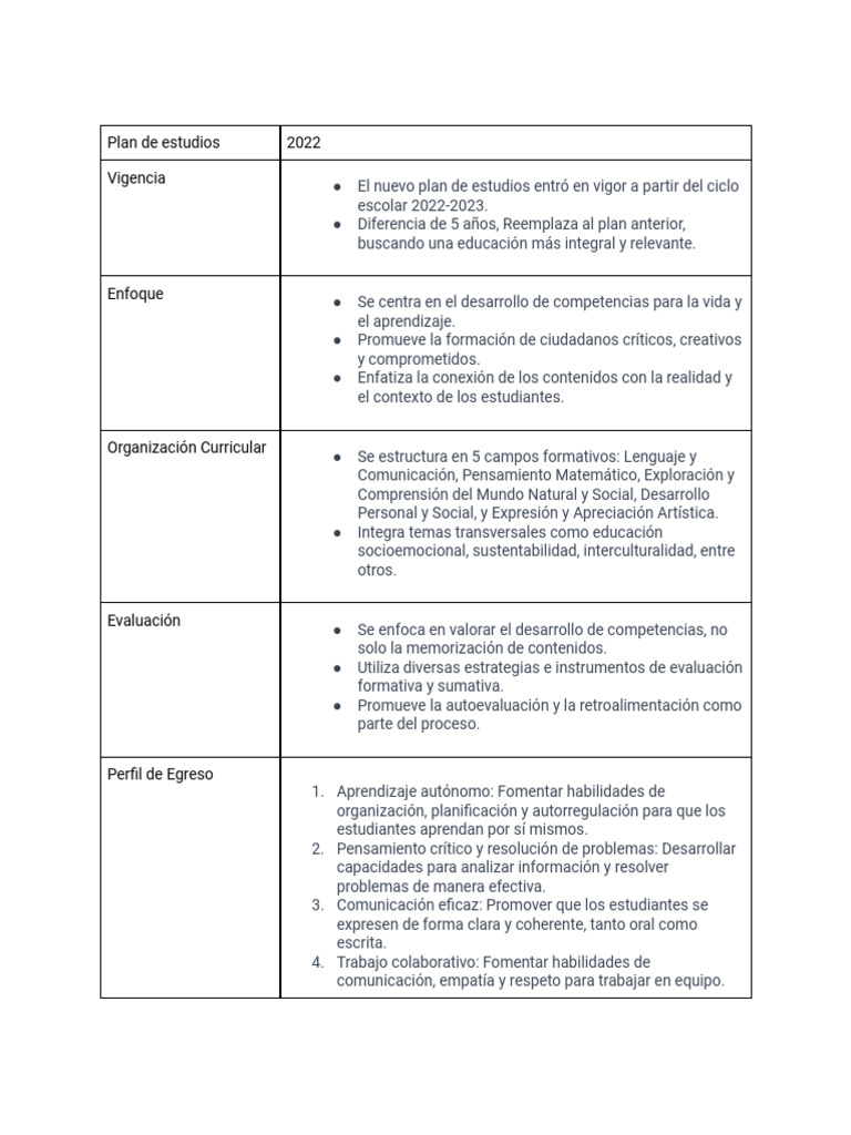 Nuevo Plan de Estudios 2022: Enfoque Integral | PDF | Plan de estudios ...