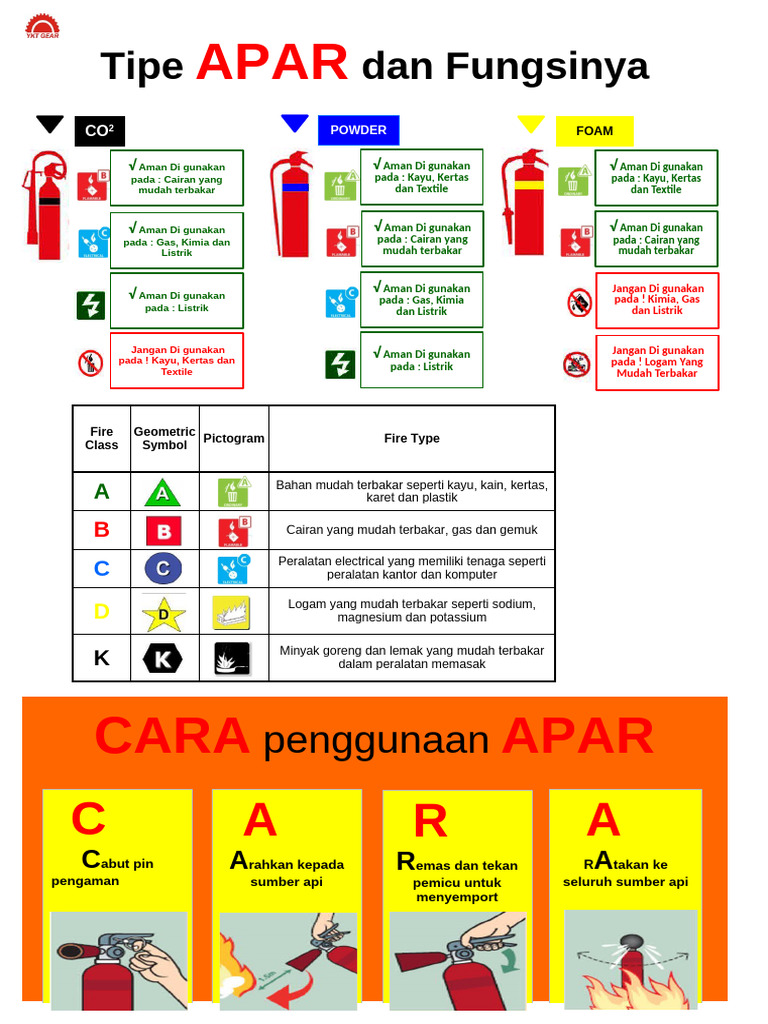 Panduan Penggunaan APAR yang Aman | PDF