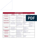 Tabla de Tipos de Texto