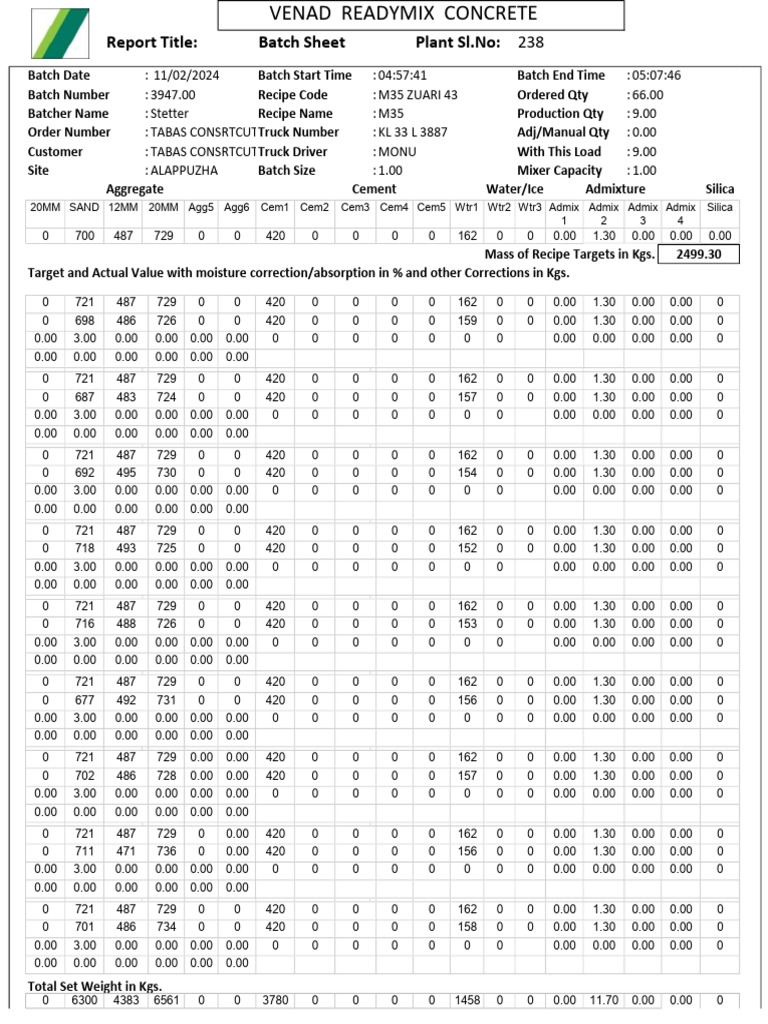 Report Title: Batch Sheet Plant SL - No | PDF | Masonry | Building