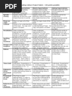 Download Presentation Rubric for Culture Projects by senorafoster SN79460600 doc pdf