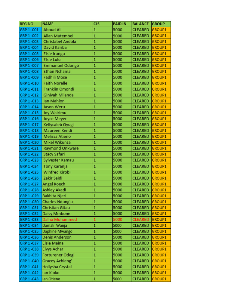 Form 1 class list pdf sports recreation