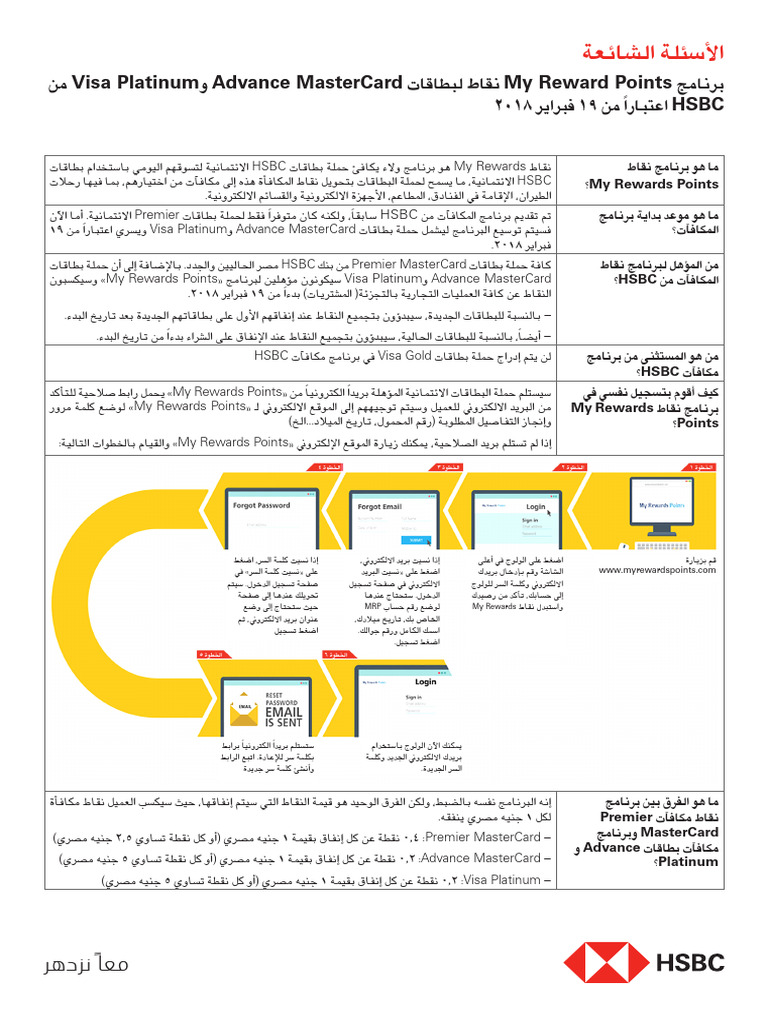 Credit Card Rewards Points Faqs | PDF