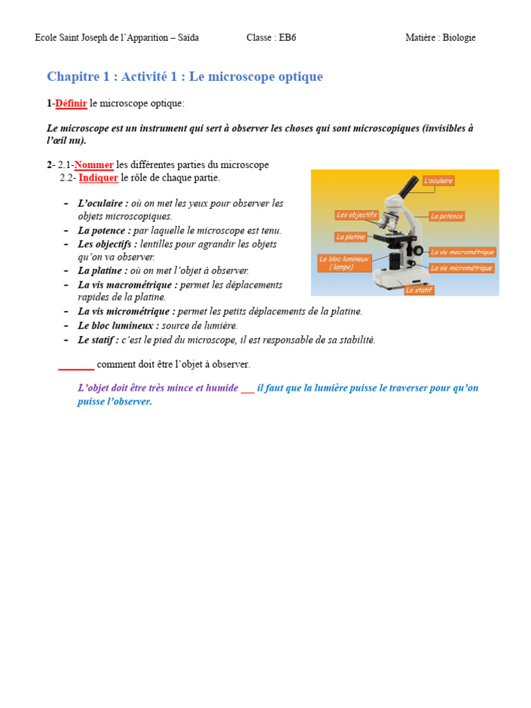 Parties Du Microscope