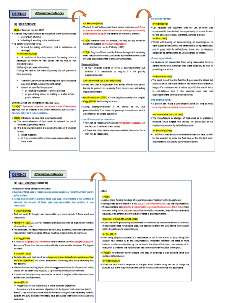 Reasonable Force in Self-Defense Law | PDF | Criminal Justice | Crime ...