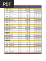 Painting Productivity Rates in Philippines | PDF | Economic Sectors ...