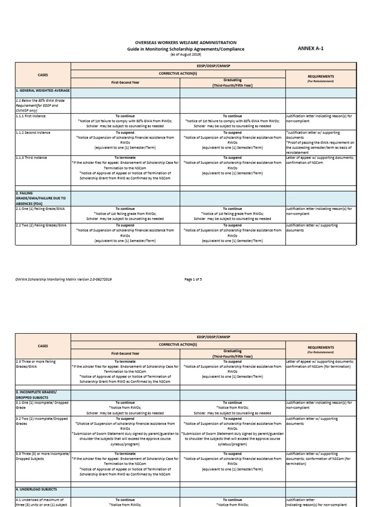 Monitoring Table Edsp Odsp CMWSP | PDF