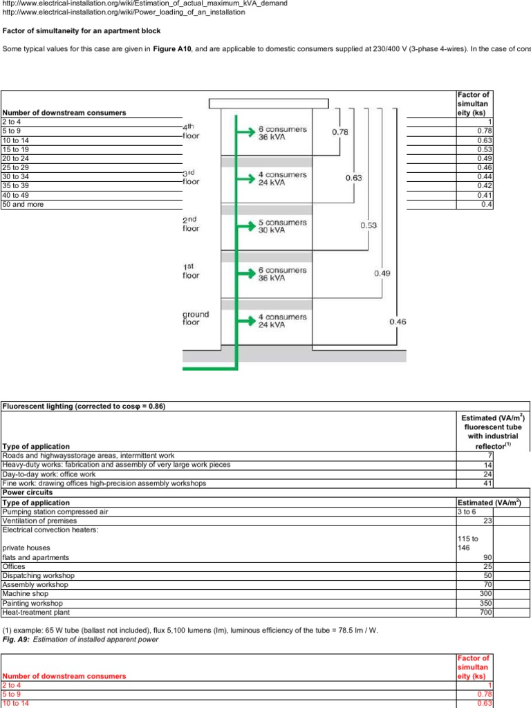 Demand Factor Watt Electric Power