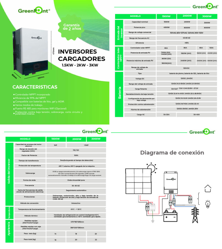 GreenPoint Inversor 1kW 3kW - Compressed | PDF | Ingenieria Eléctrica ...
