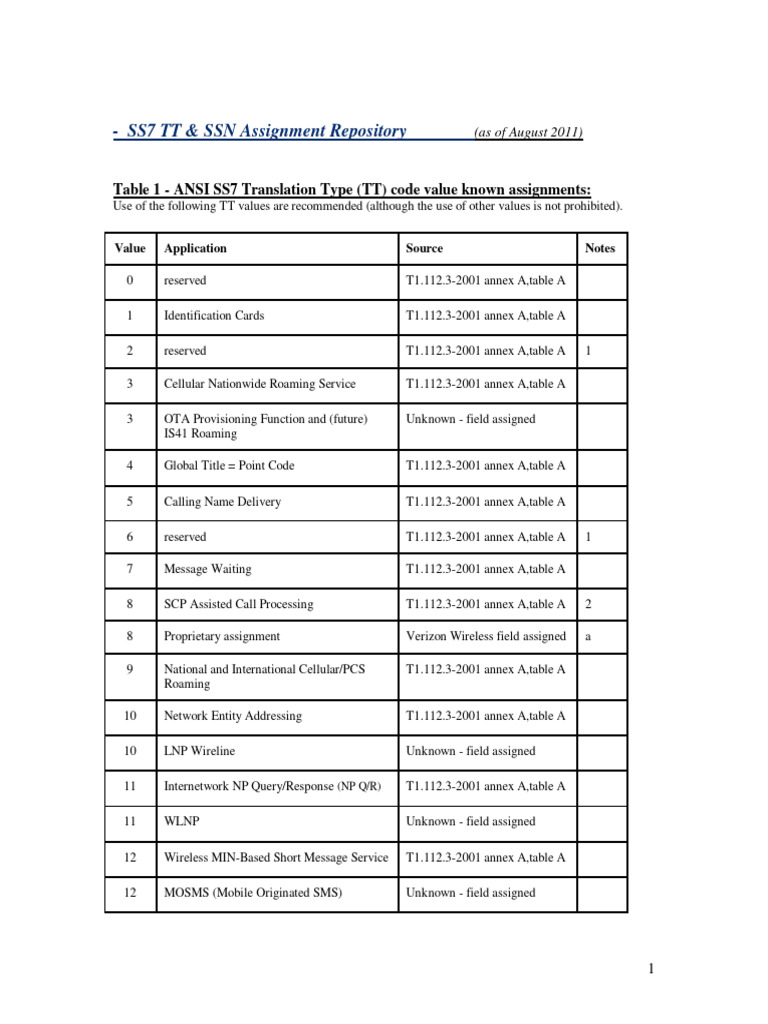 SS7 TT & SSN Code Assignments Guide | PDF | Digital Technology ...