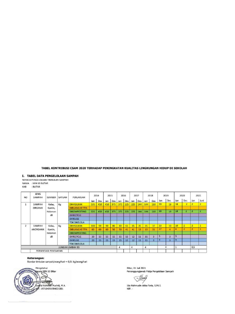 Contoh Tabel Penghitungan Sampah Pdf
