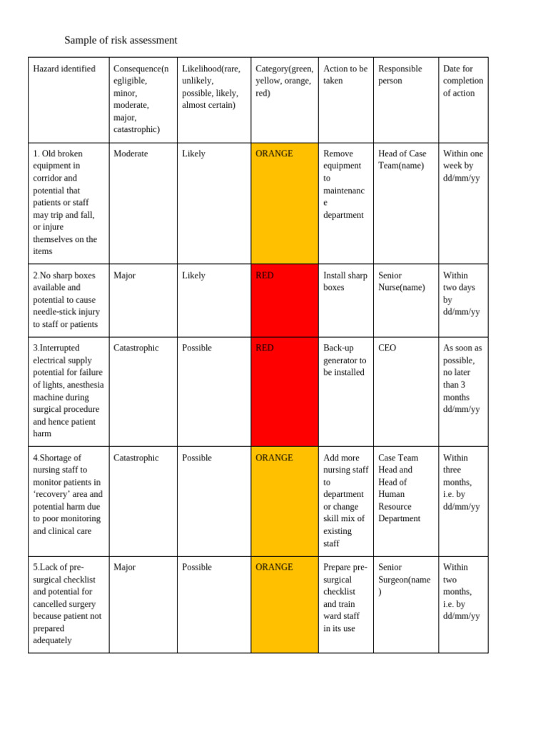 Risk Assessment Sample Template | PDF | Surgery | Nursing