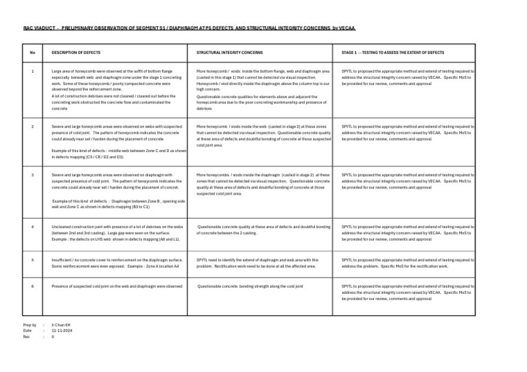 Racv P5-S1 Observation of Defects | PDF | Concrete