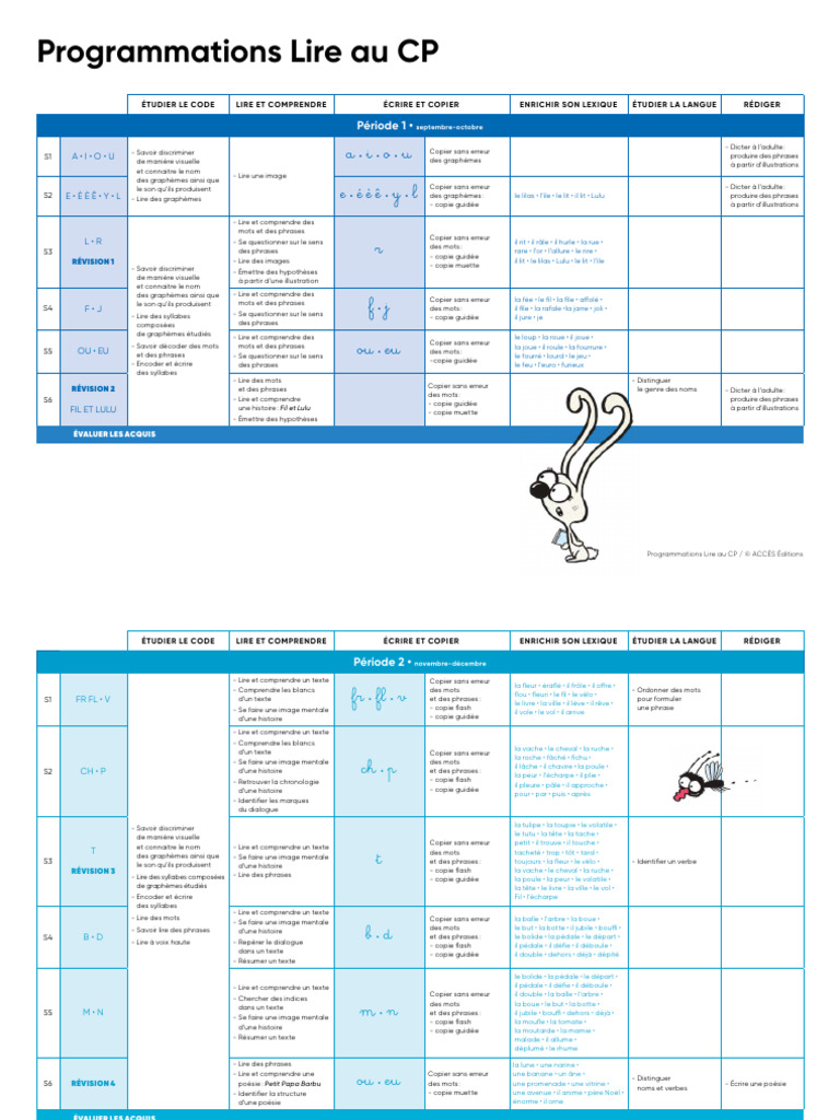 Programmations Fil et Lulu au CP | PDF