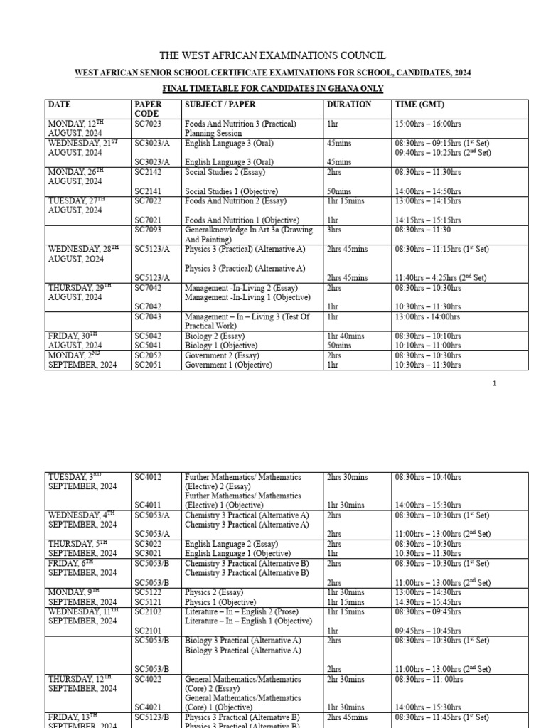 THE WEST AFRICAN EXAMINATIONS COUNCIL COMMITTED TO EXCELLENCE visual data 2