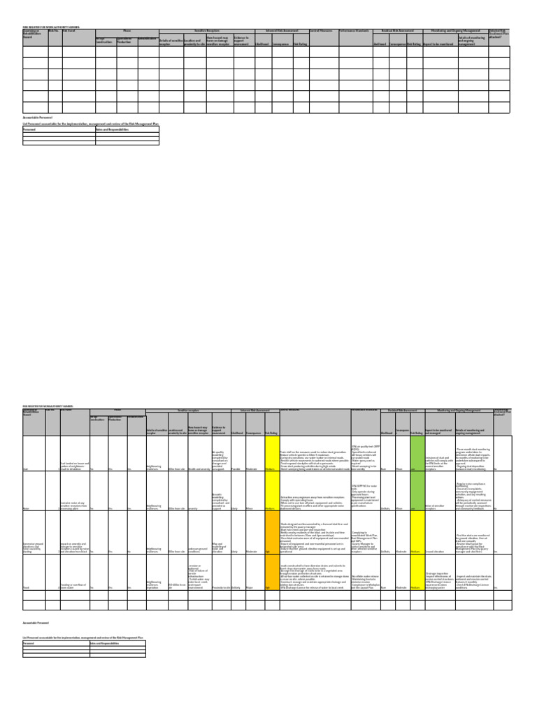 Risk Register Template and Example | PDF | Risk | Risk Assessment