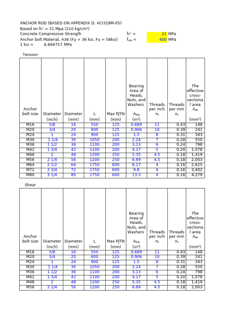 M72 Anchor Bolt Specifications | PDF | Screw | Metalworking