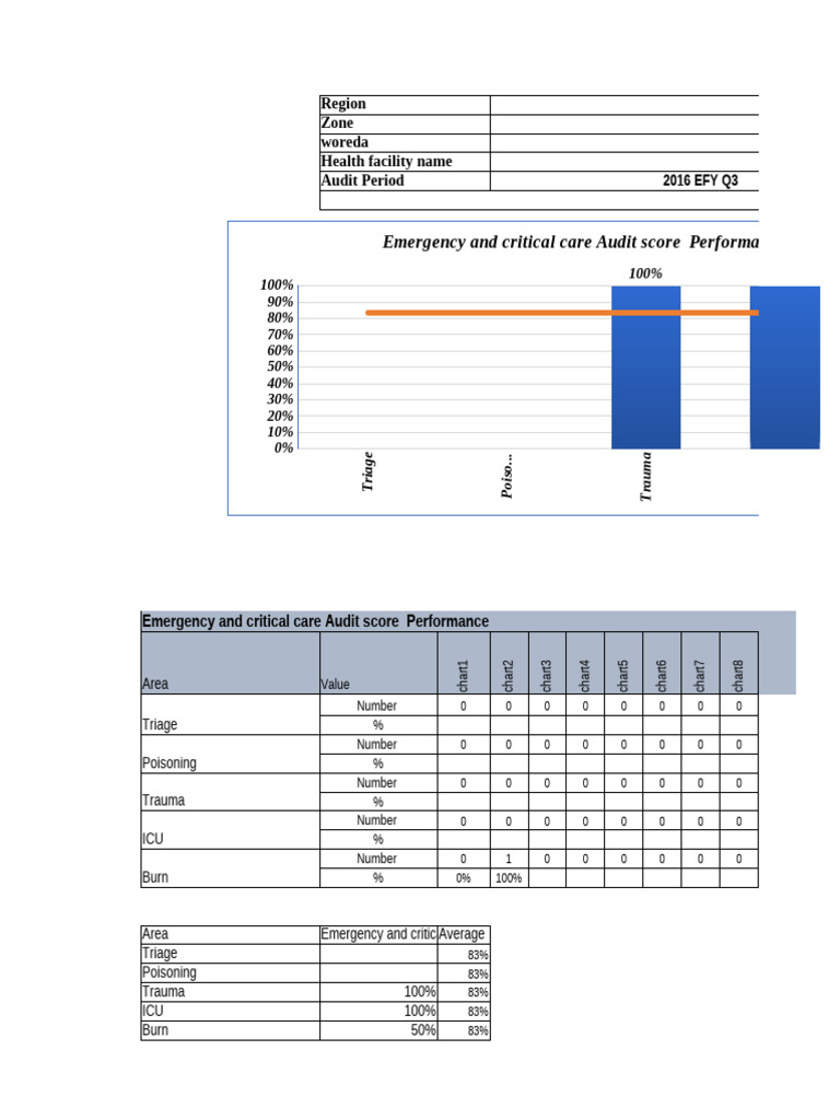 Emergency and Critical Care Audit Tools Version 3 December 2023 ...