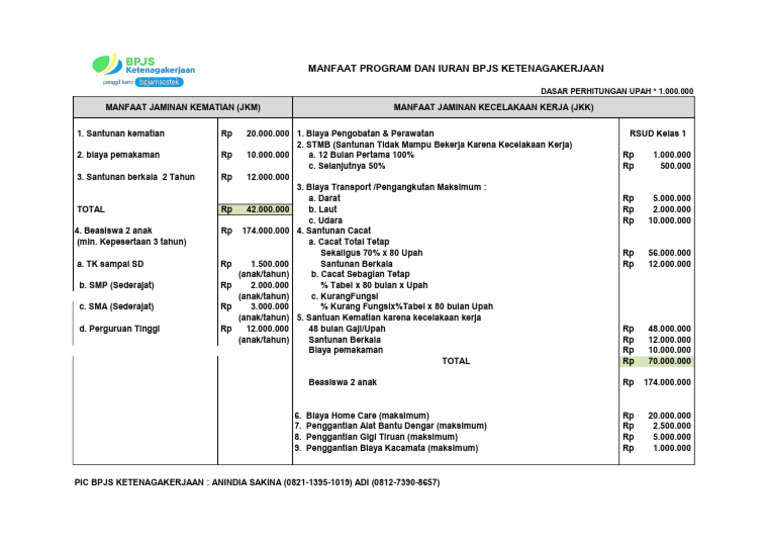 Tabel Manfaat Program 2 Program 1 Juta | PDF