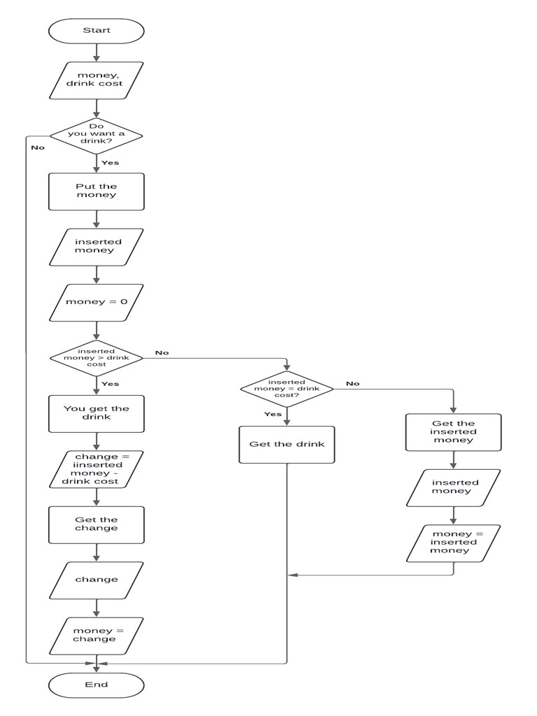 Vending Machine | PDF
